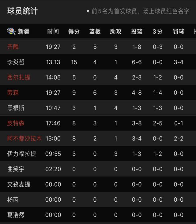 精彩对决再现，豪强纷纷展现实力