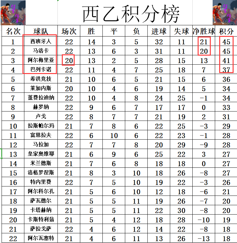 英国威廉希尔-马洛卡主场逆转主场，逼近积分榜前四