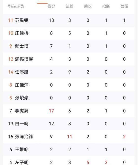 新赛季CBA的赛制调整引发球迷猜测 新赛季CBA的赛制调整引发球迷猜测