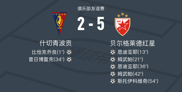 威廉希尔中文站-贝尔格莱德红星势不可挡,实现胜利大逆转 威廉希尔中文站-贝尔格莱德红星势不可挡,实现胜利大逆转