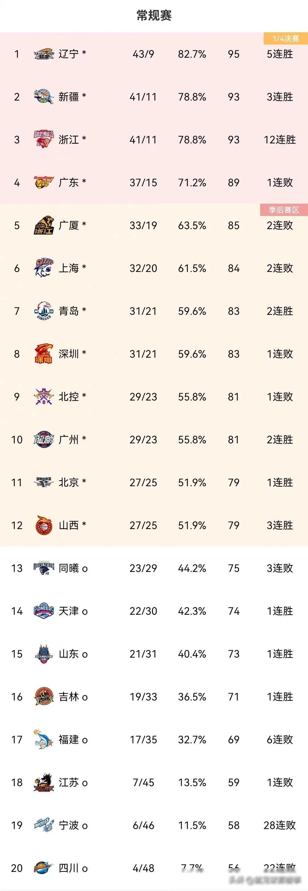 篮网vs太阳：季后赛东西对决谁能脱颖而出？