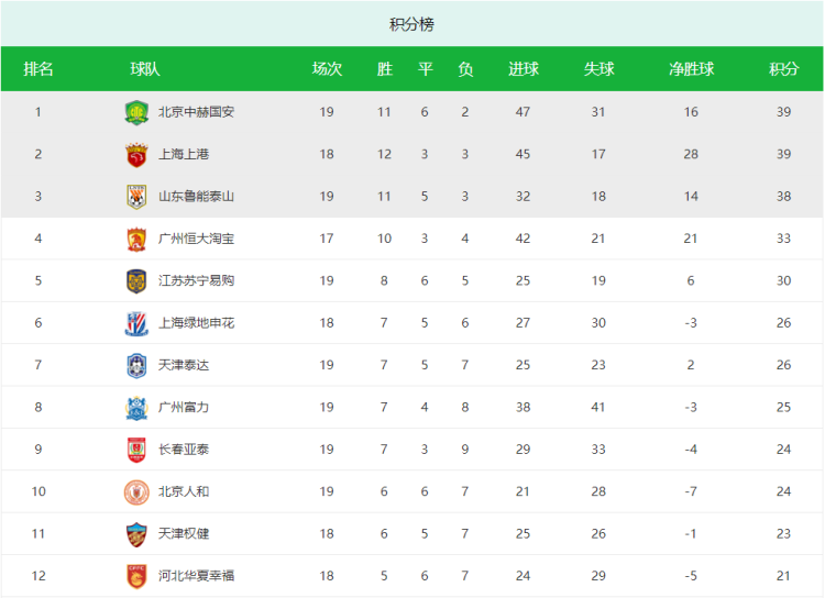 威廉希尔app-上港客场大胜,继续追赶积分榜前几名 威廉希尔app-上港客场大胜,继续追赶积分榜前几名