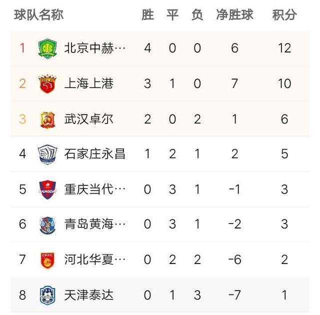 上港客场大胜,继续追赶积分榜前几名 上港客场大胜,继续追赶积分榜前几名