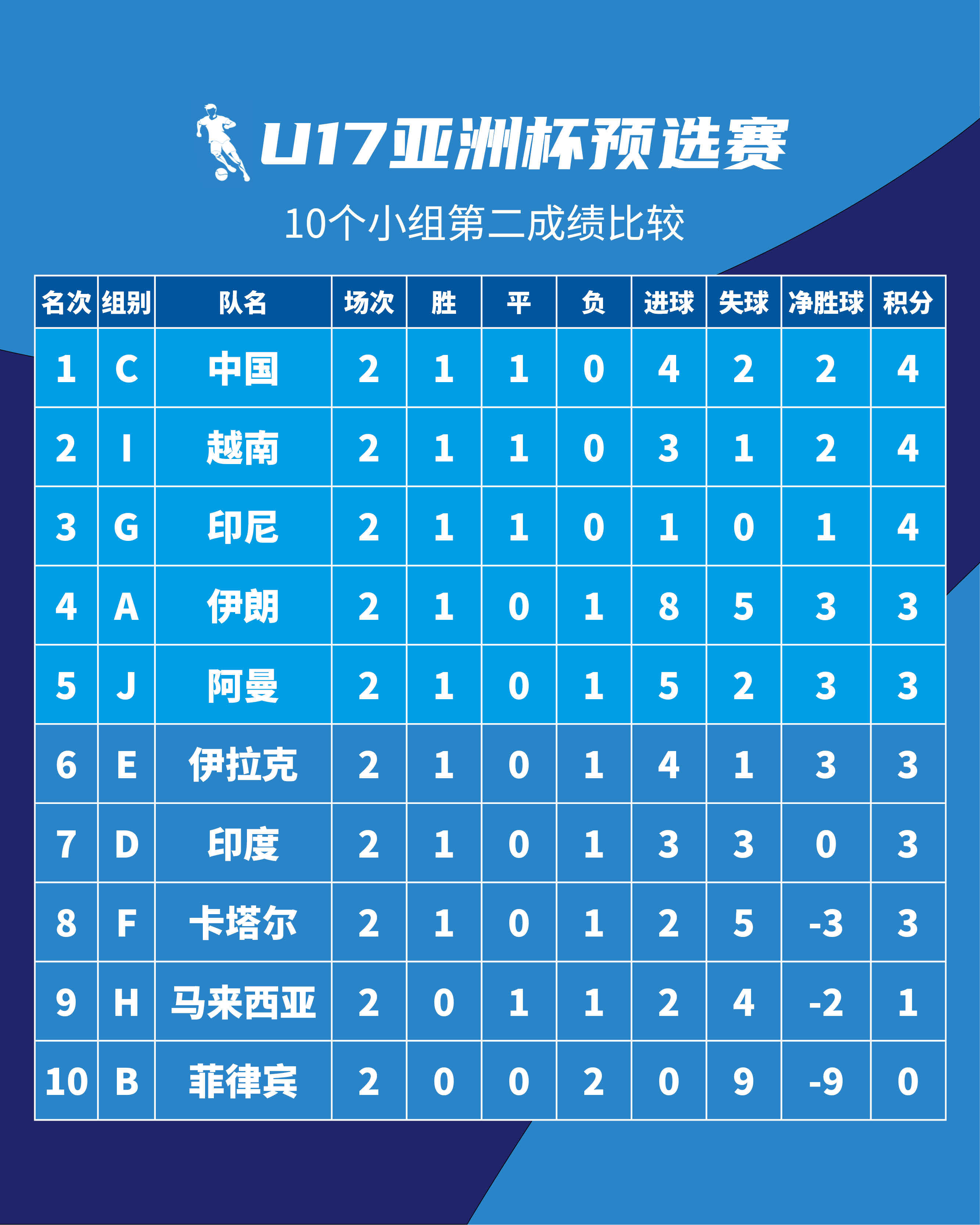 威廉希尔中文站-迪拜选手夺冠,荣膺亚足联冠军联赛冠军 威廉希尔中文站-迪拜选手夺冠,荣膺亚足联冠军联赛冠军