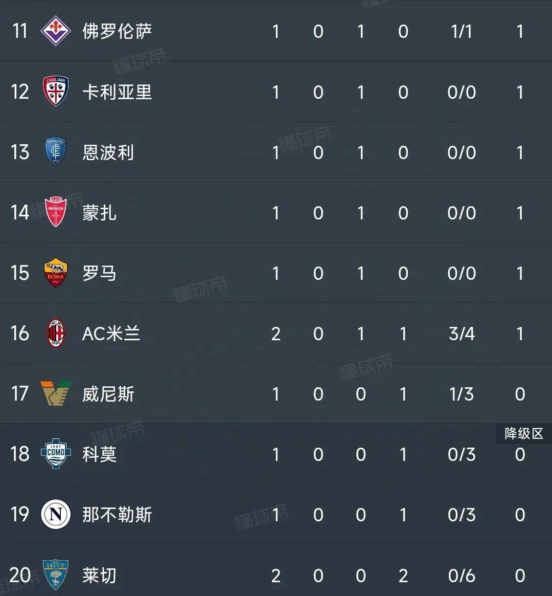 英国威廉希尔-帕尔马连胜,积分榜逐渐攀升 英国威廉希尔-帕尔马连胜,积分榜逐渐攀升