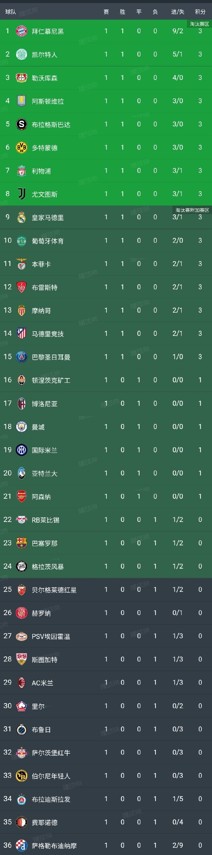 卡昂客场胜巴斯蒂亚,继续稳定积分榜排名! 卡昂客场胜巴斯蒂亚,继续稳定积分榜排名!