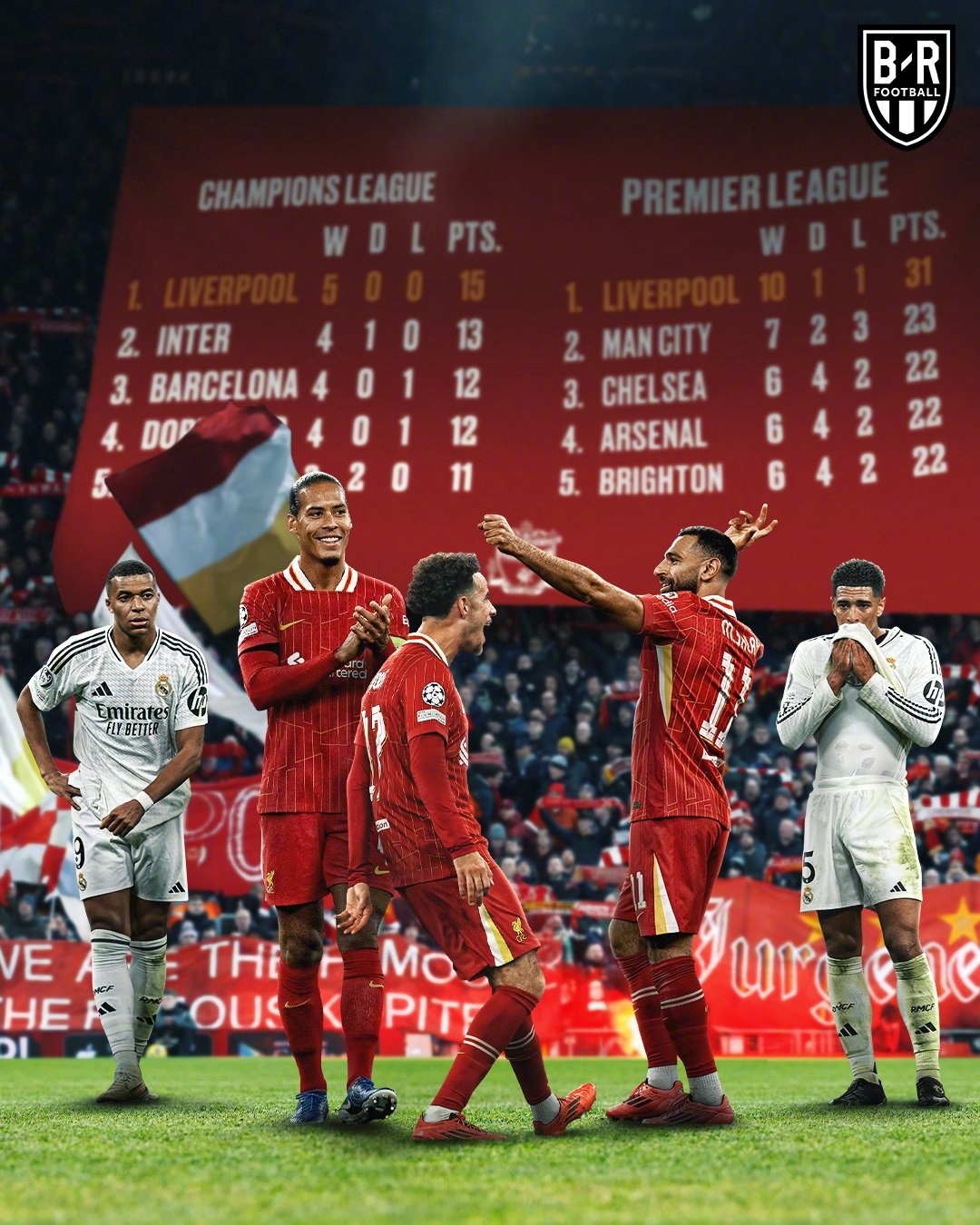 马德里竞技遭逆转,欧冠之路坎坷 马德里竞技遭逆转,欧冠之路坎坷