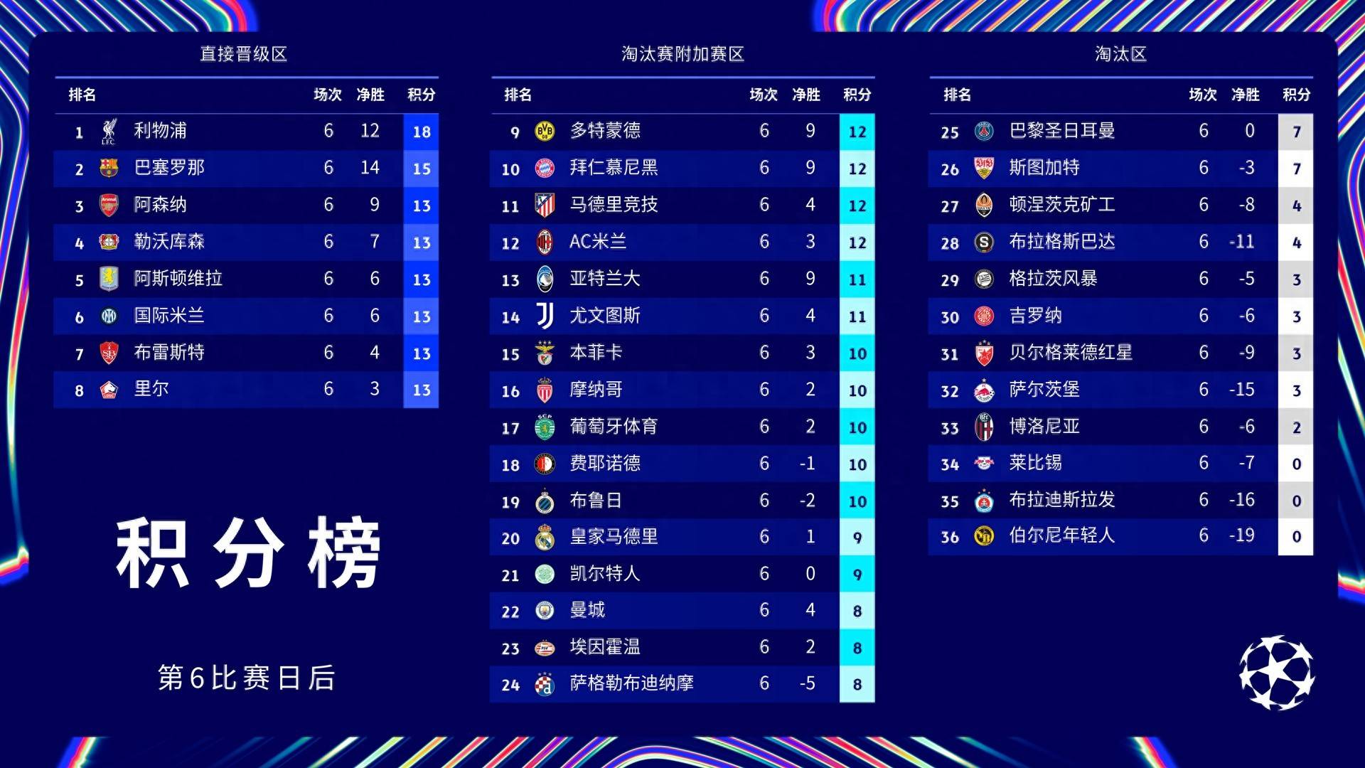 威廉希尔app-曼城连胜升至领先,实现六连胜晋级 威廉希尔app-曼城连胜升至领先,实现六连胜晋级