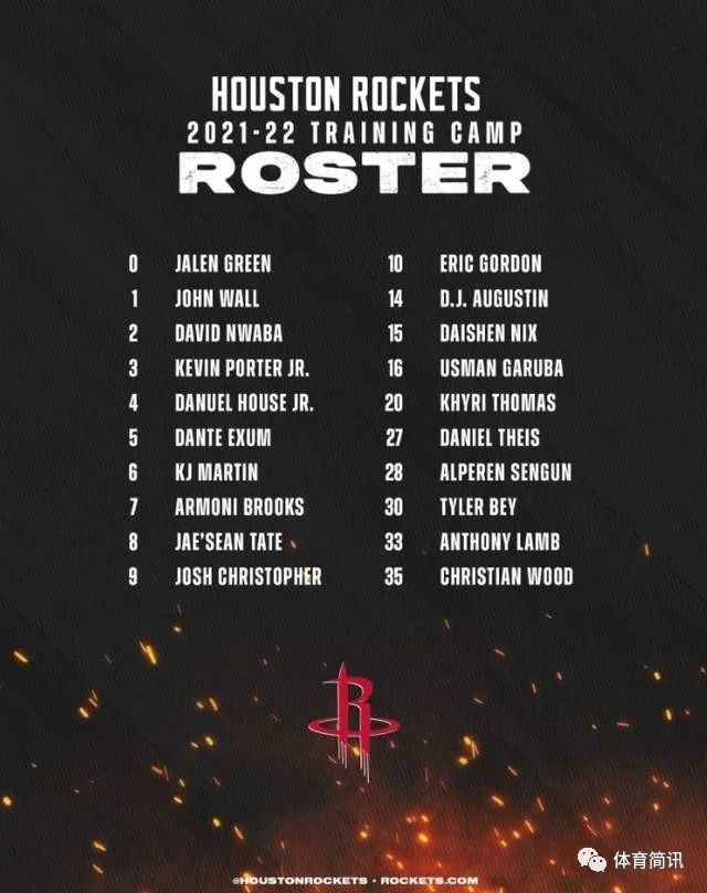 英国威廉希尔-火箭队天赋出众,实力获得认可 英国威廉希尔-火箭队天赋出众,实力获得认可