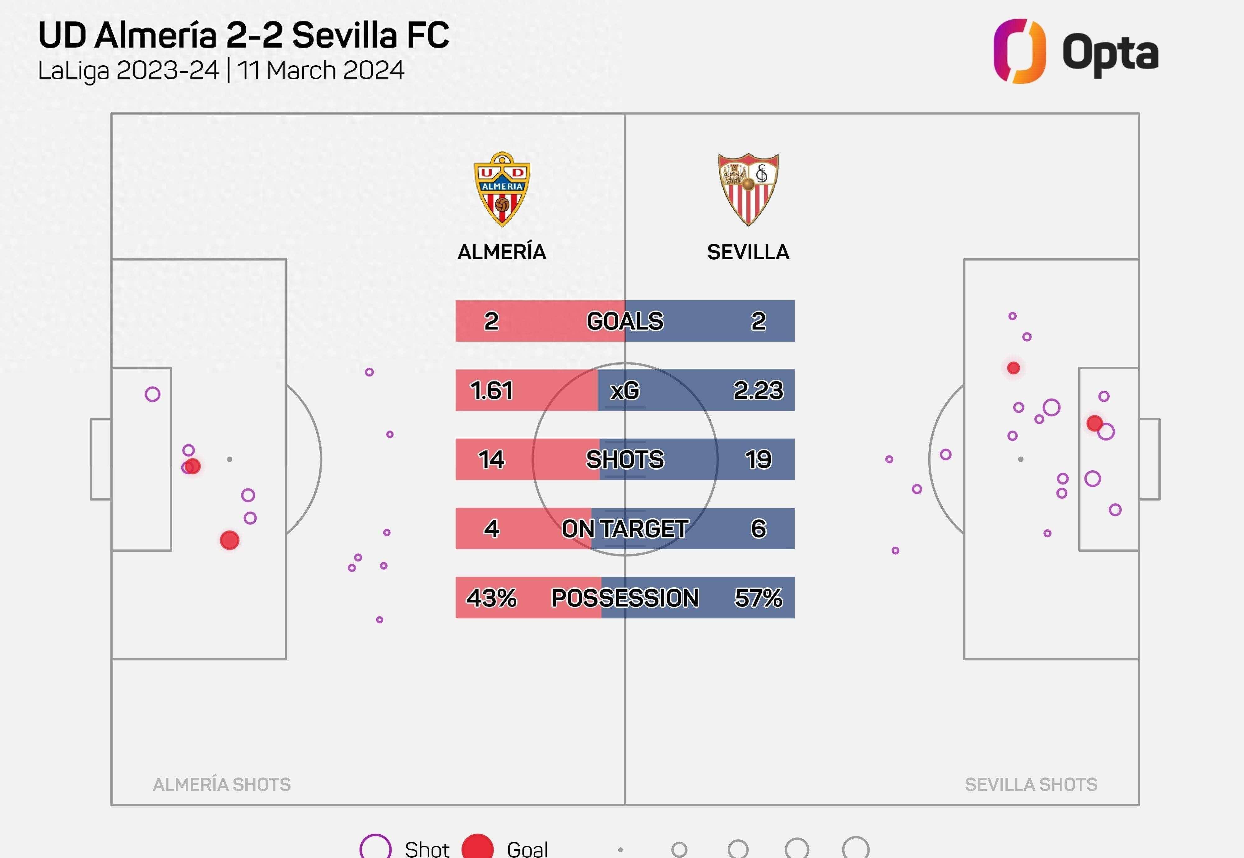 英国威廉希尔-阿尔梅里亚实力暴涨，别忽略这支球队