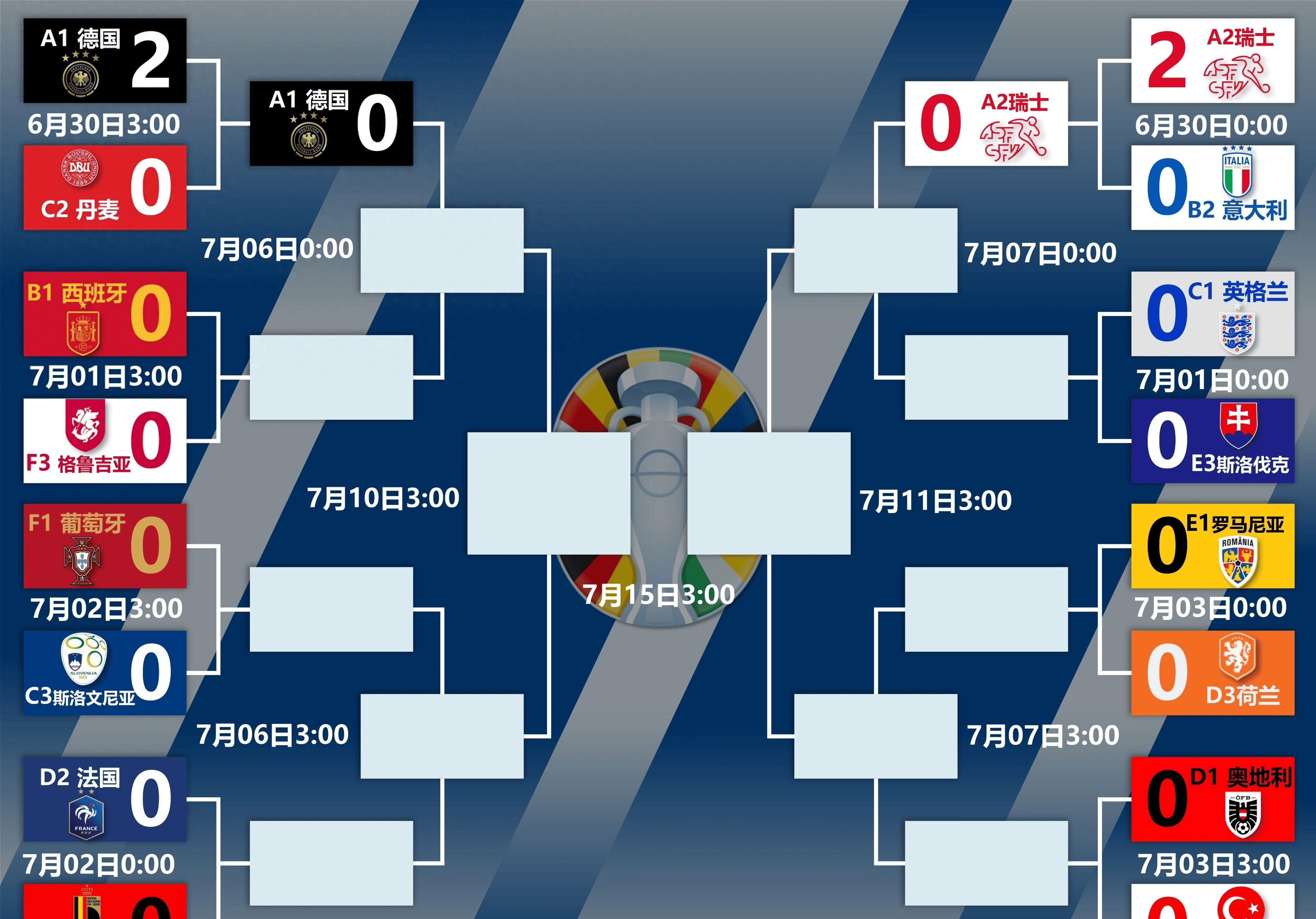 德国女足全力争胜,携手晋级! 德国女足全力争胜,携手晋级!