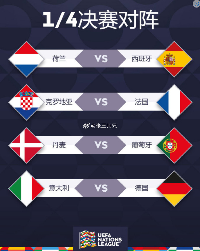 欧国联赛巅峰对决揭开序幕，对弈开始