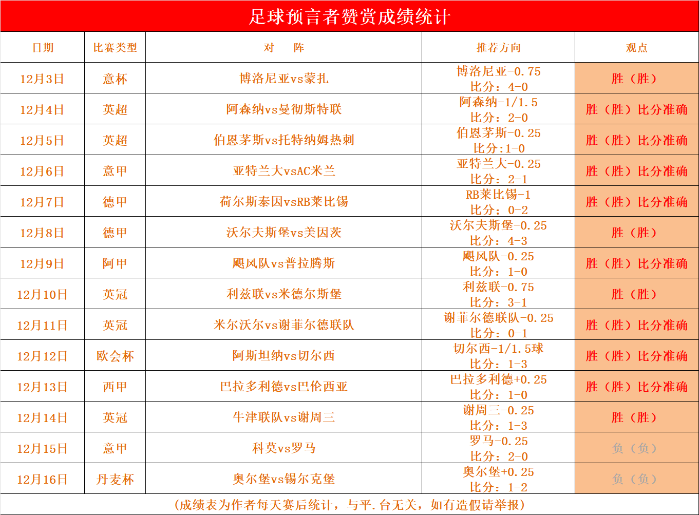 亚眠主场不敌对手,积分榜下滑 亚眠主场不敌对手,积分榜下滑