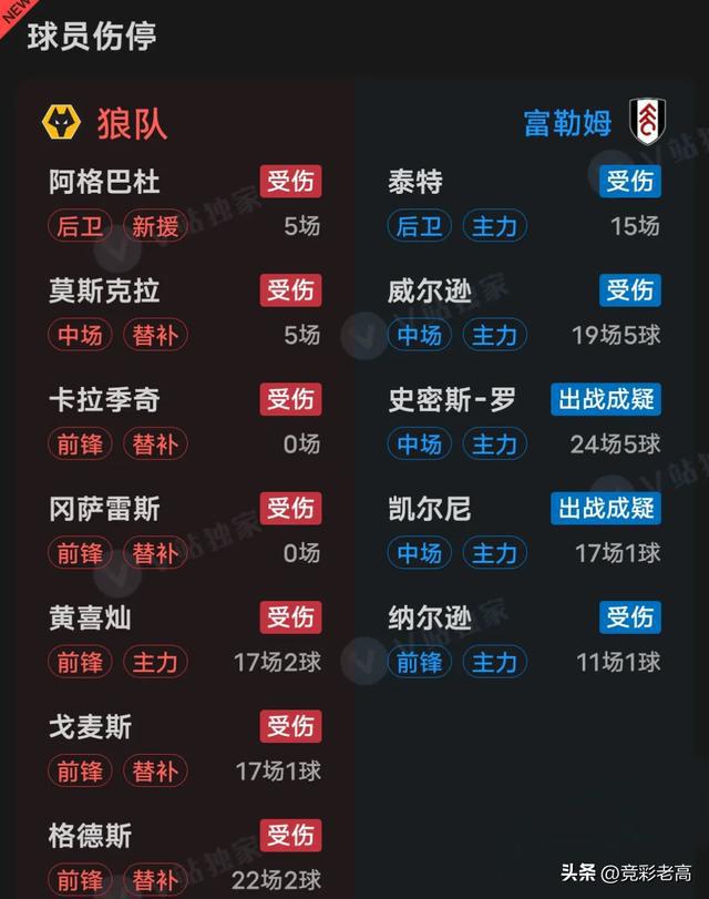 英国威廉希尔-富勒姆惨败狼队，遭遇季后降级的压力