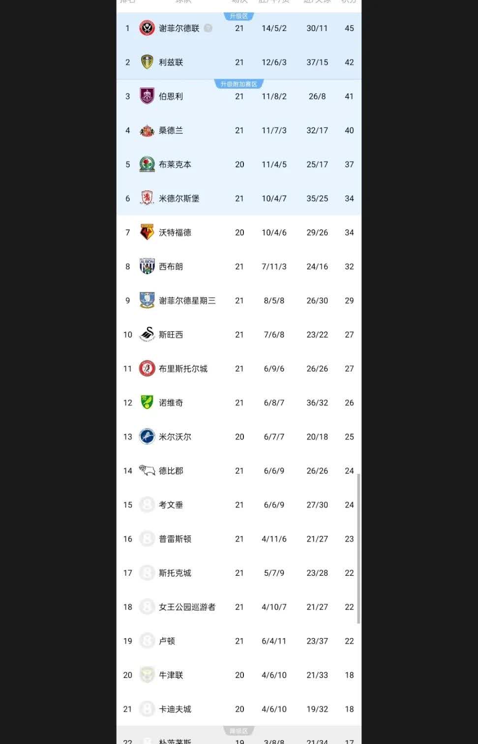 威廉希尔中文站-斯特拉斯堡主场负于里昂，积分榜略有落后