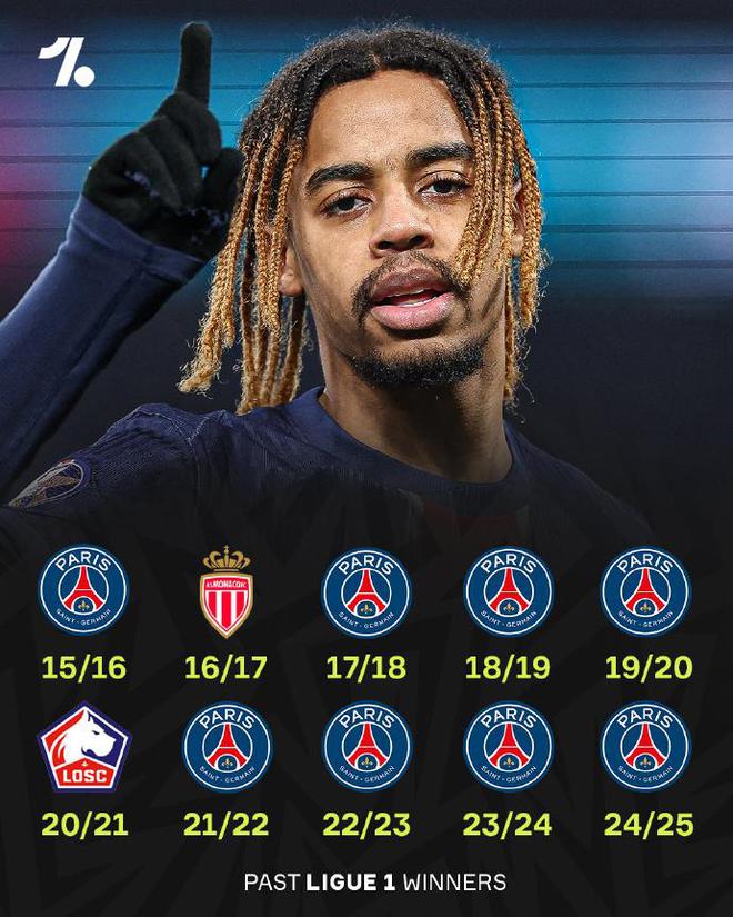 巴黎圣日耳曼球员技艺高超,场上统治力 巴黎圣日耳曼球员技艺高超,场上统治力