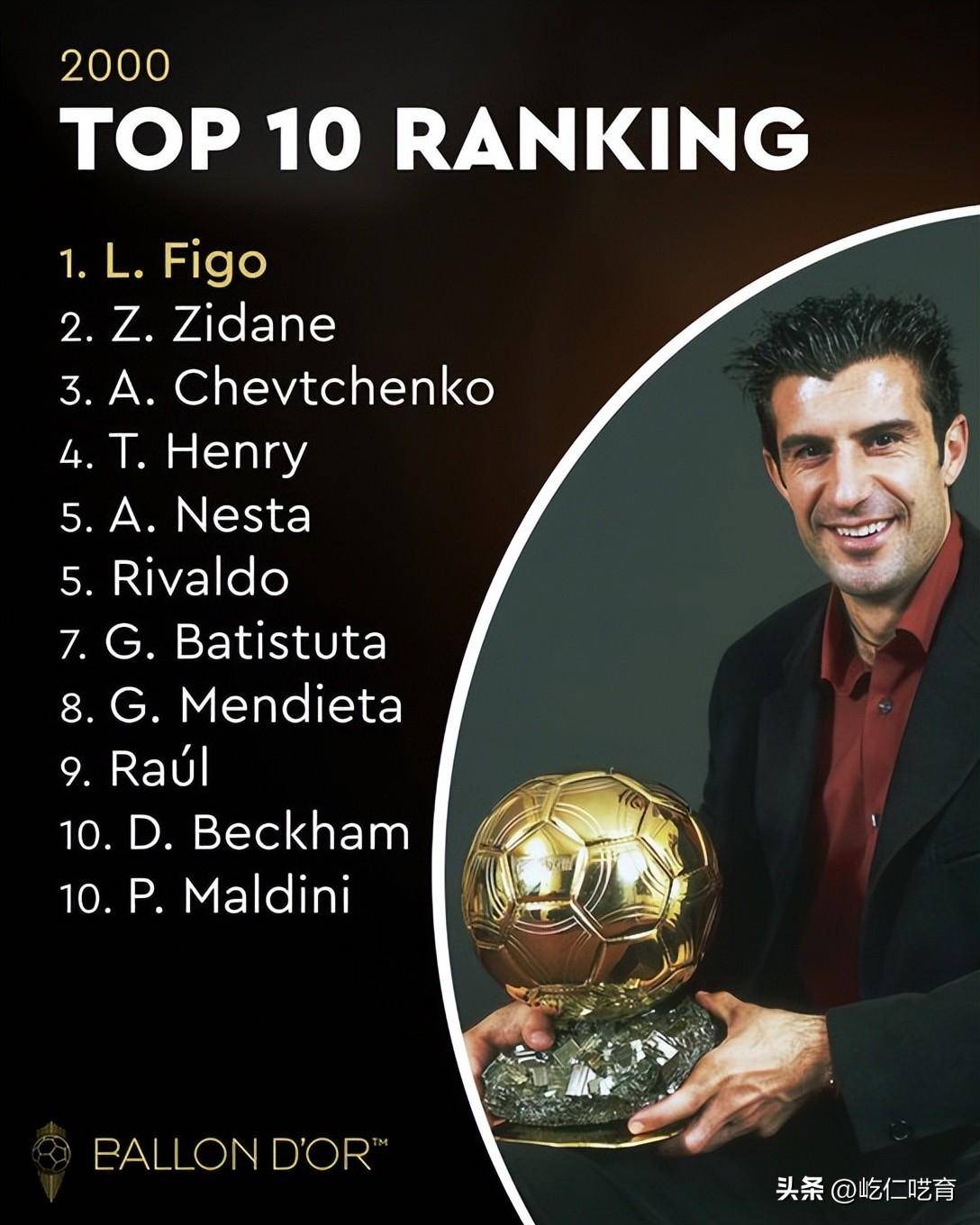 葡萄牙巨星罗纳尔多卫冕金球奖,征服世界足球颁奖盛典 葡萄牙巨星罗纳尔多卫冕金球奖,征服世界足球颁奖盛典