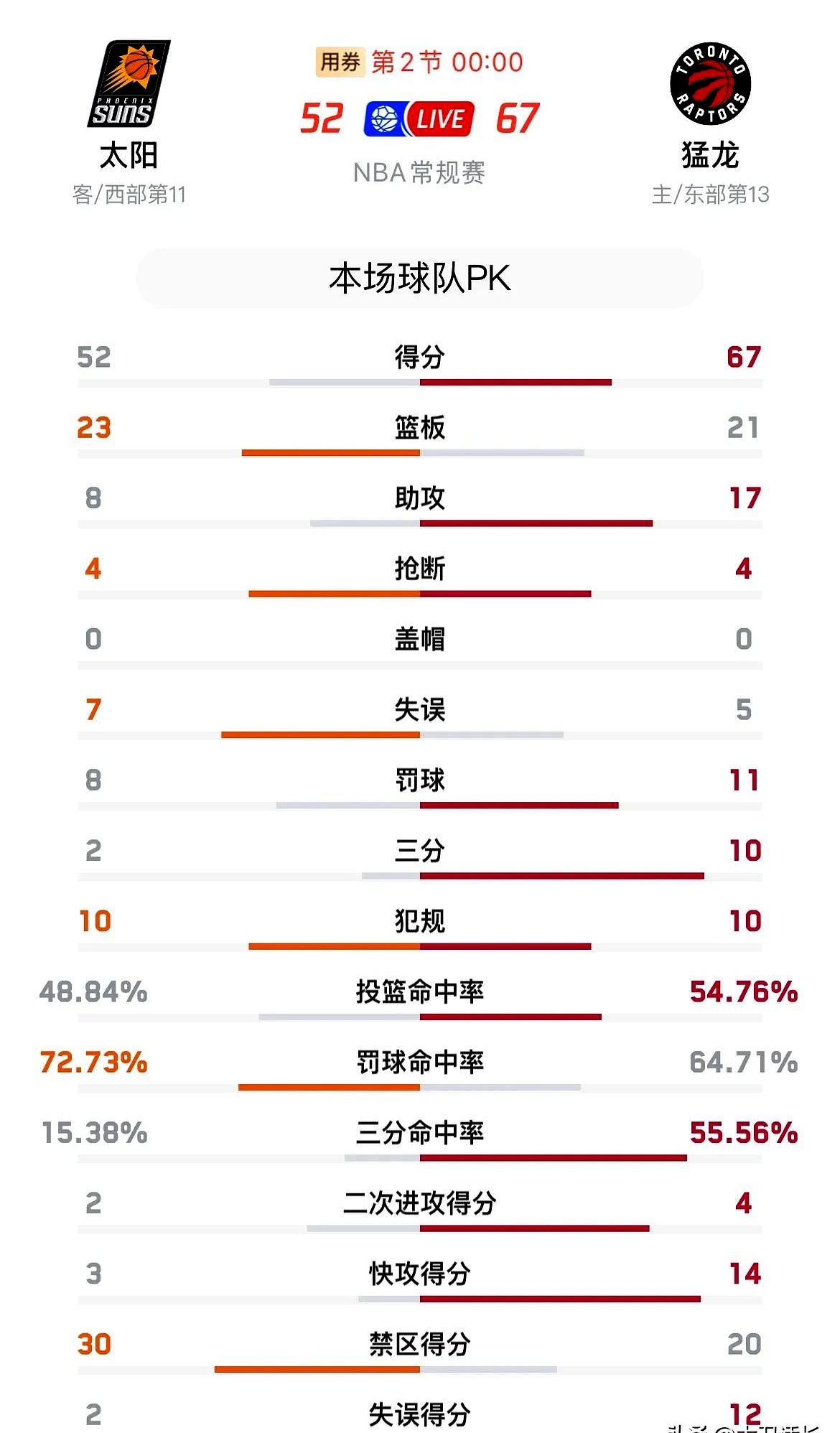 英国威廉希尔-猛龙队战绩直线上升，向着总冠军发起冲击