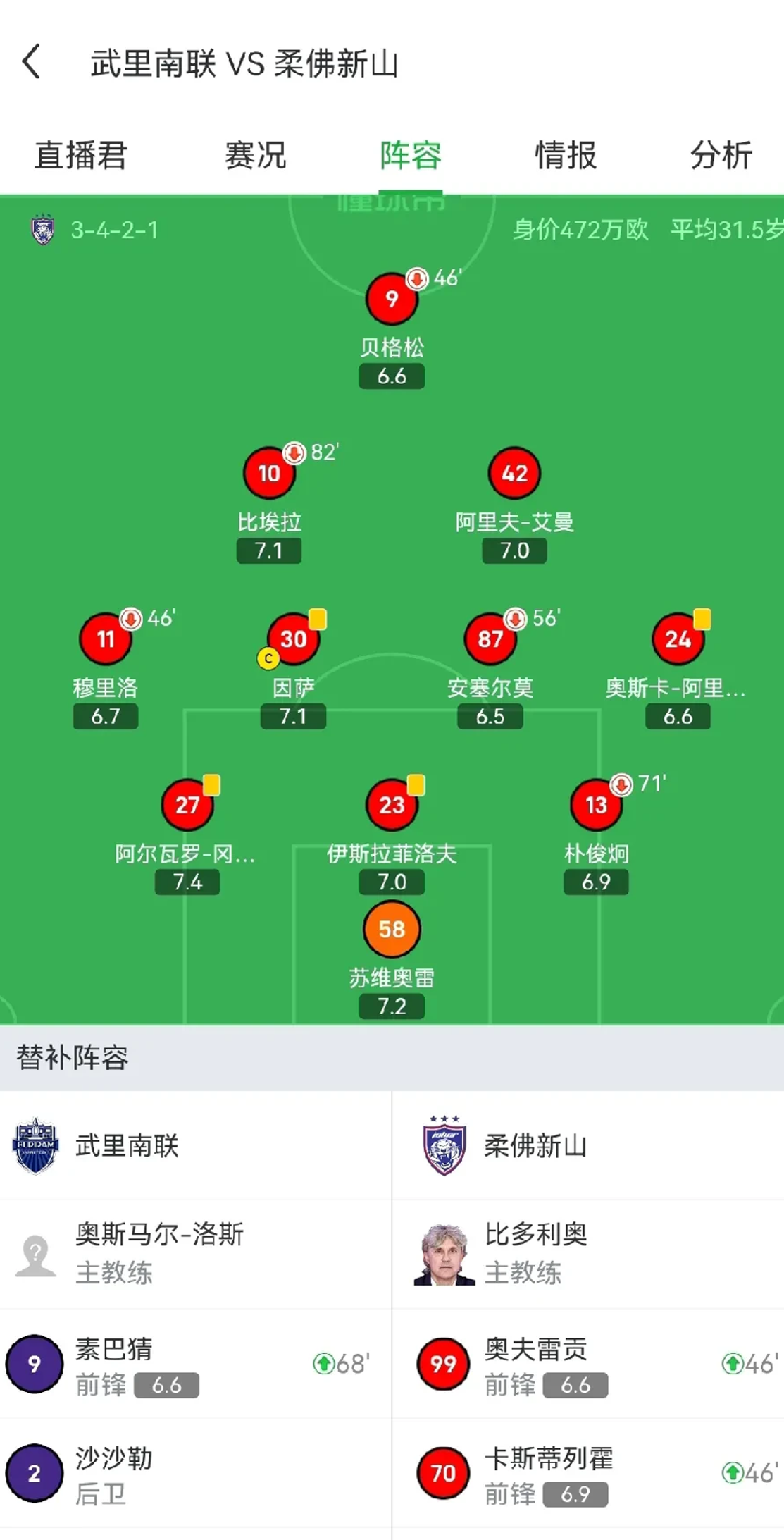 热那亚球队首发阵容透露,实力不容小觑 热那亚球队首发阵容透露,实力不容小觑