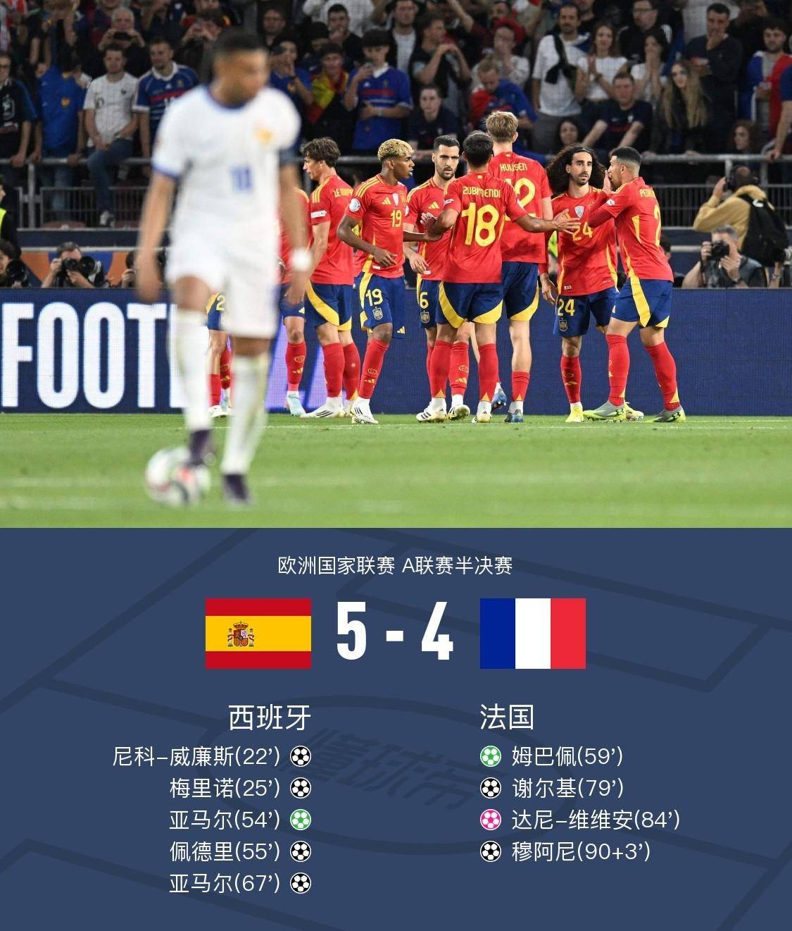 西班牙不敌瑞士,小组排名有所下滑 西班牙不敌瑞士,小组排名有所下滑