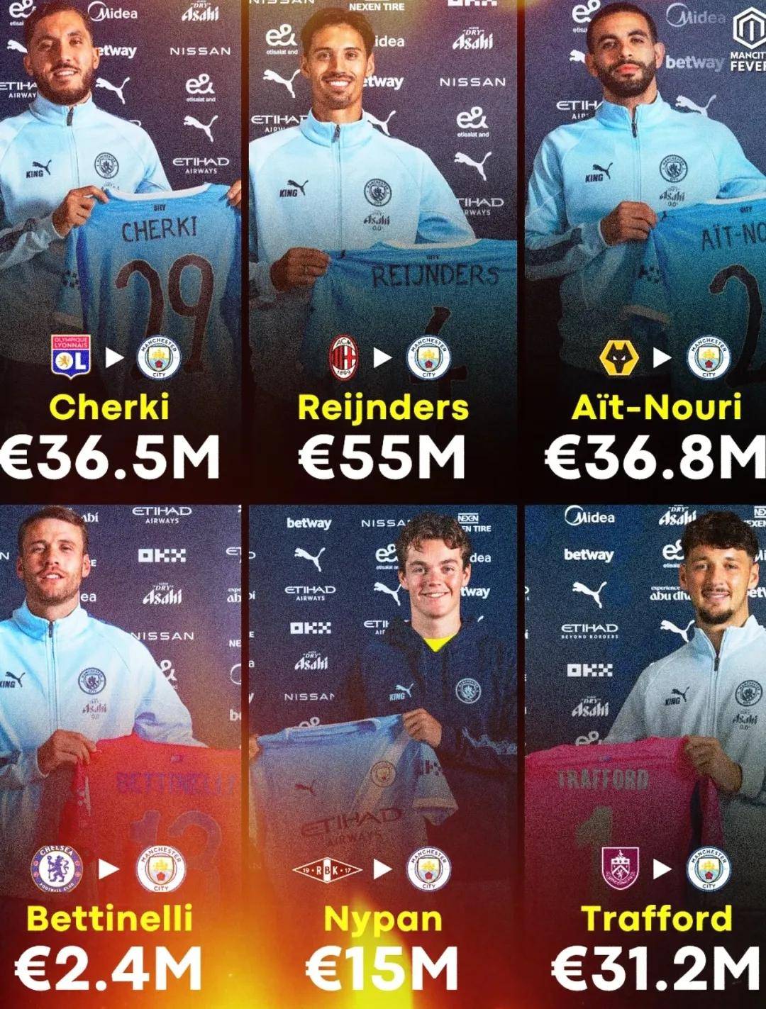 威廉希尔中文站-曼城主场大胜桑德兰！近期状态火热，领跑英超榜首