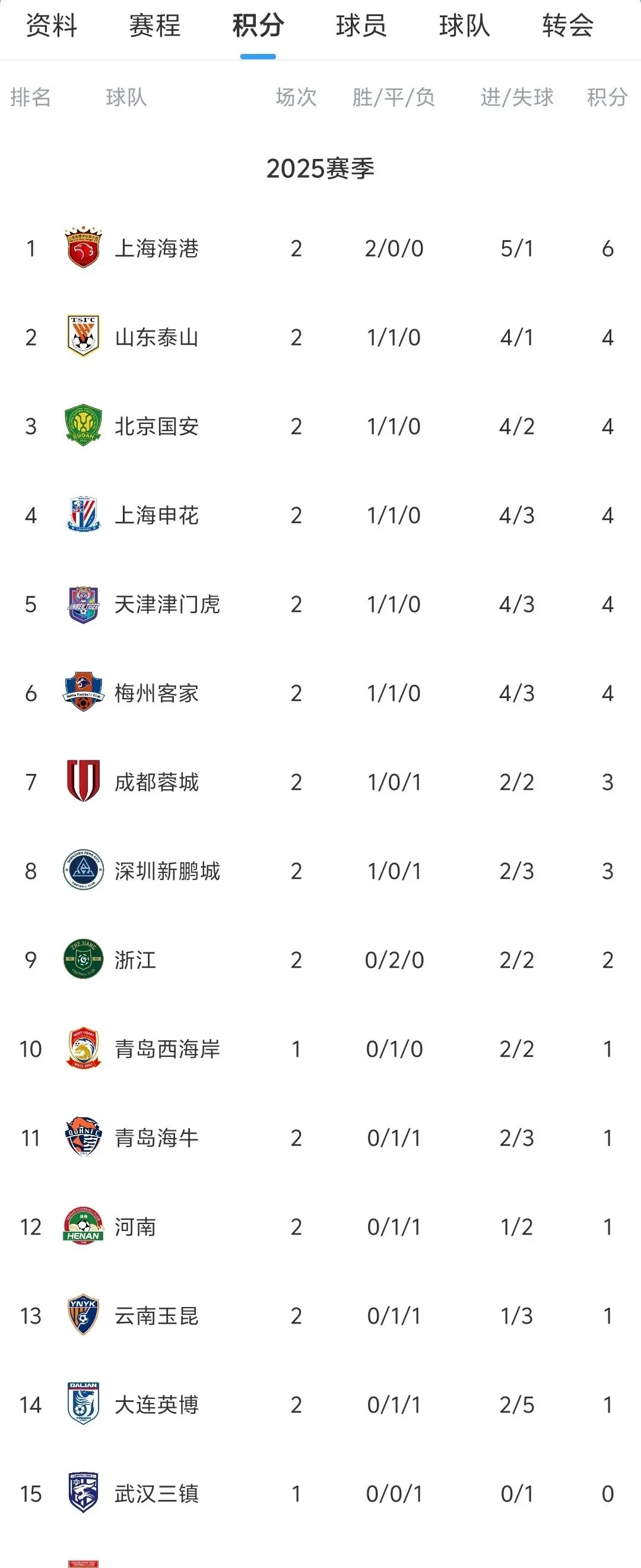 英国威廉希尔-国内球队在足球赛事上取得辉煌成绩