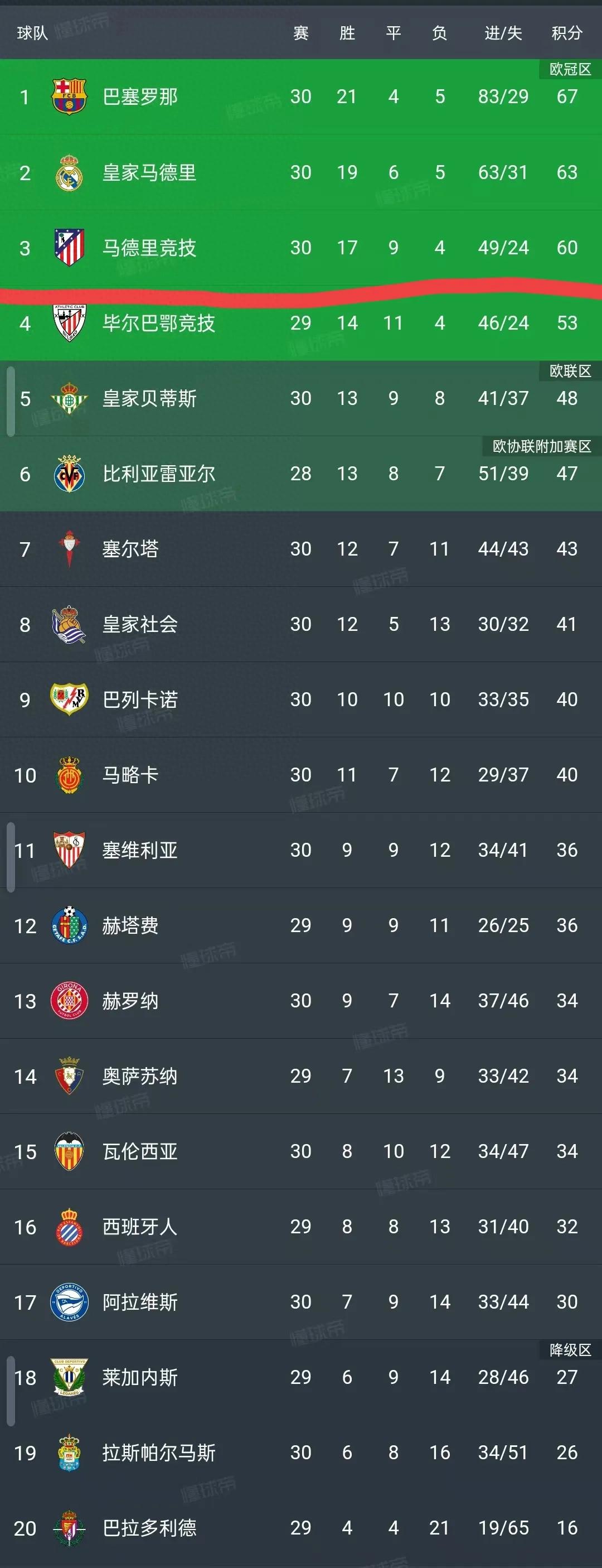 威廉希尔官网-马竞战胜对手，积分榜新格局呈现