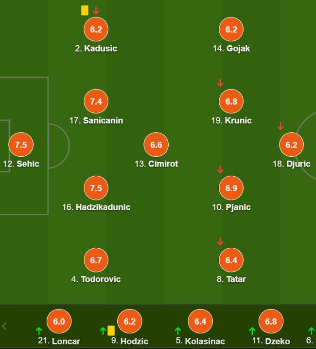 英国威廉希尔-法国不敌波黑客场获胜，领先优势仍然明显