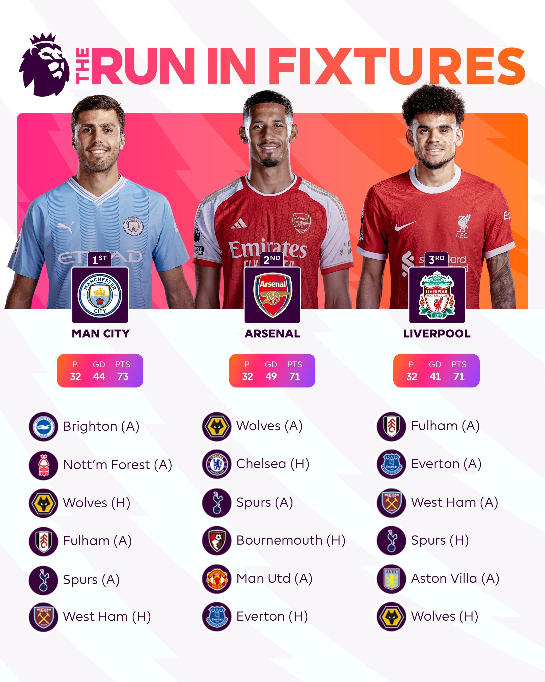 威廉希尔官网-曼城逆袭！英超争冠形势逐渐清晰