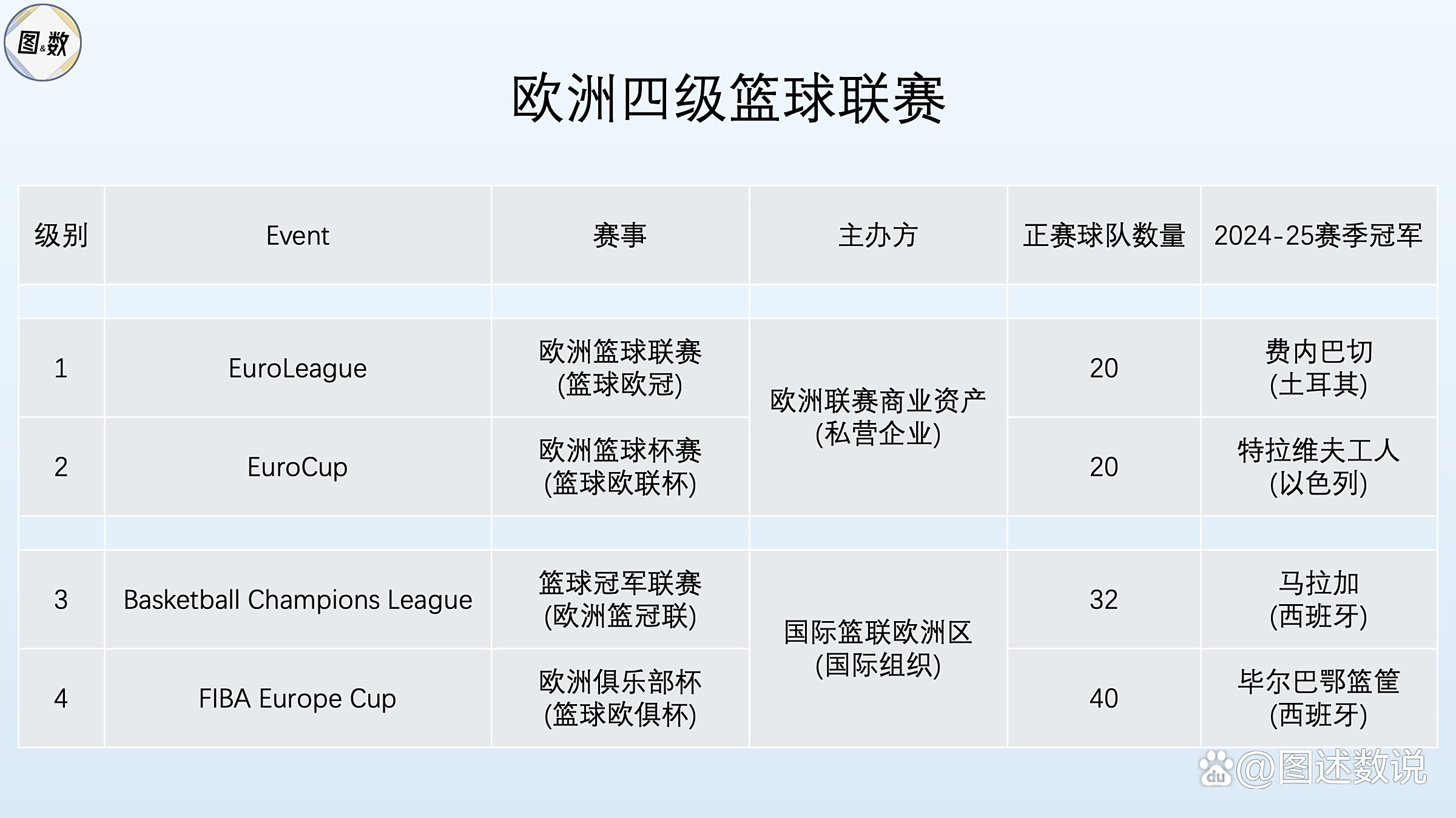 英国威廉希尔-欧洲篮球联赛：马赛或将成为冠军热门