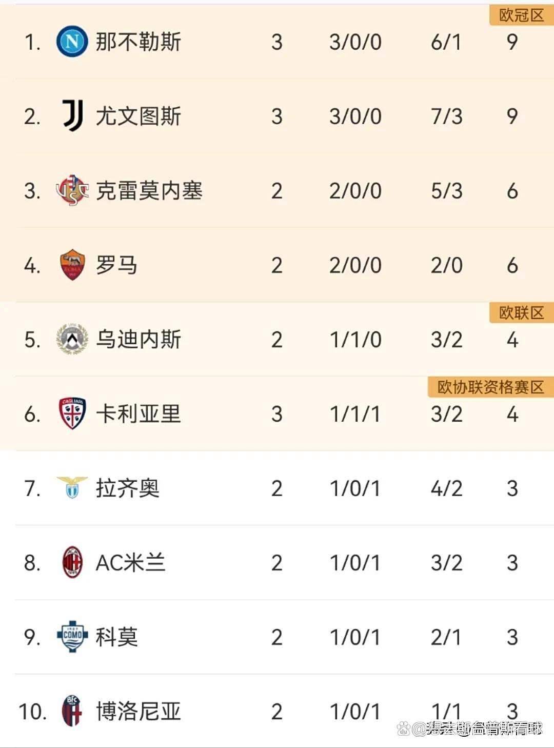 威廉希尔app-尤文图斯客场豪取胜利,积分暴涨 威廉希尔app-尤文图斯客场豪取胜利,积分暴涨