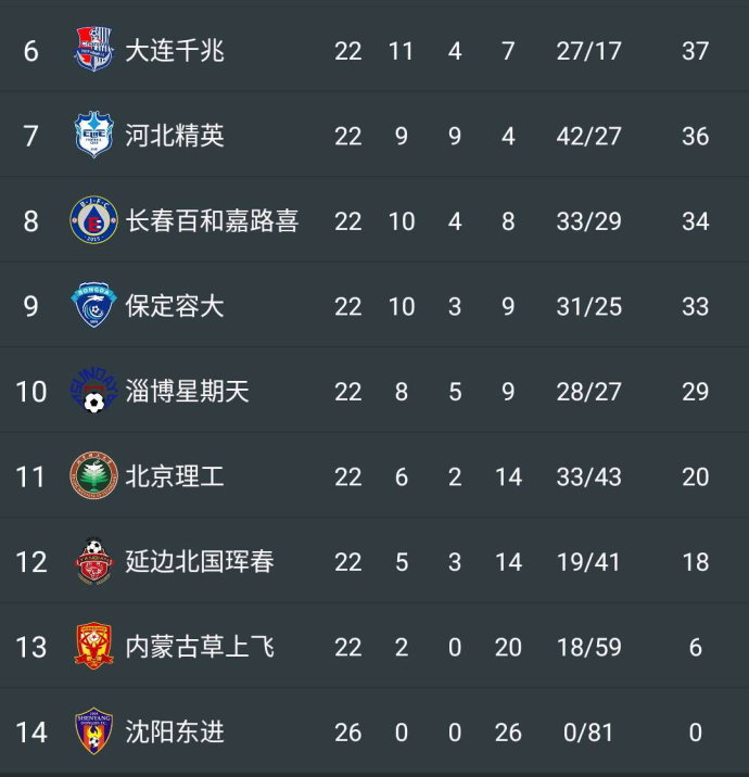 英国威廉希尔-陕西大秦之水客场胜出,战胜青岛中能 英国威廉希尔-陕西大秦之水客场胜出,战胜青岛中能