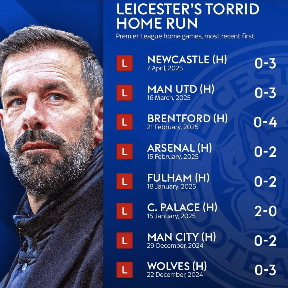 英国威廉希尔-莱加内斯遭遇惨败,排名继续下滑 英国威廉希尔-莱加内斯遭遇惨败,排名继续下滑