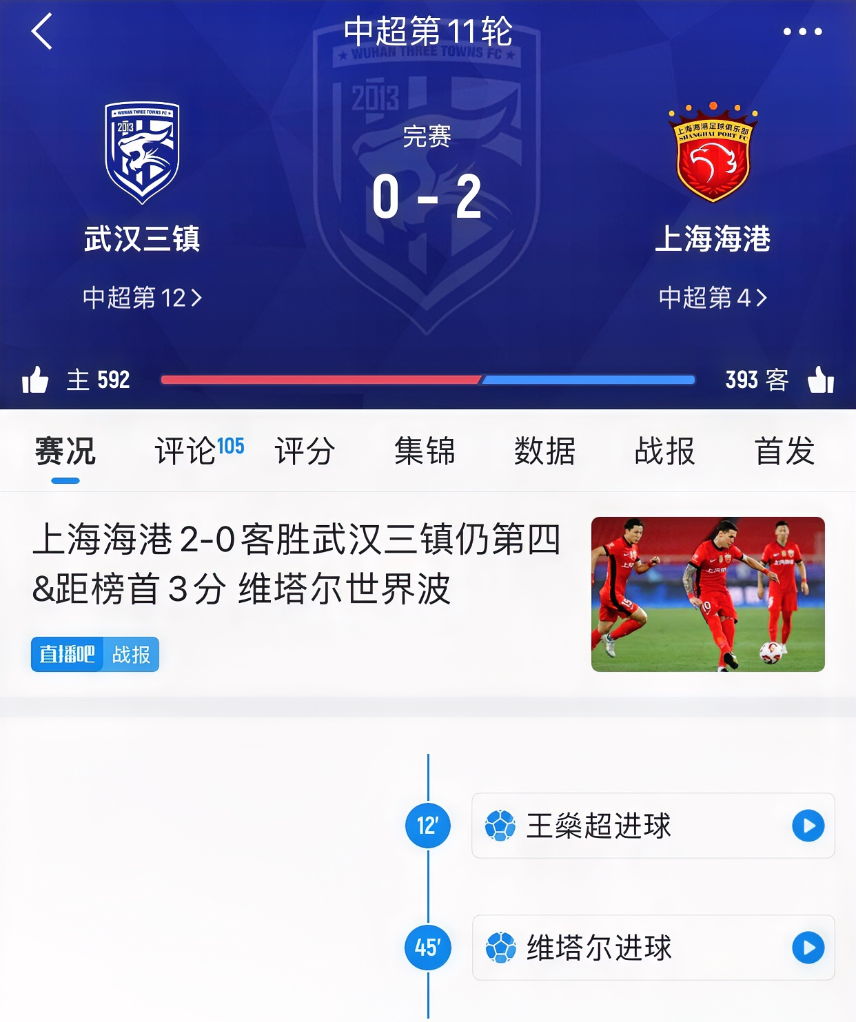 威廉希尔app-武汉三镇客场输球,积分榜稍有下滑 威廉希尔app-武汉三镇客场输球,积分榜稍有下滑