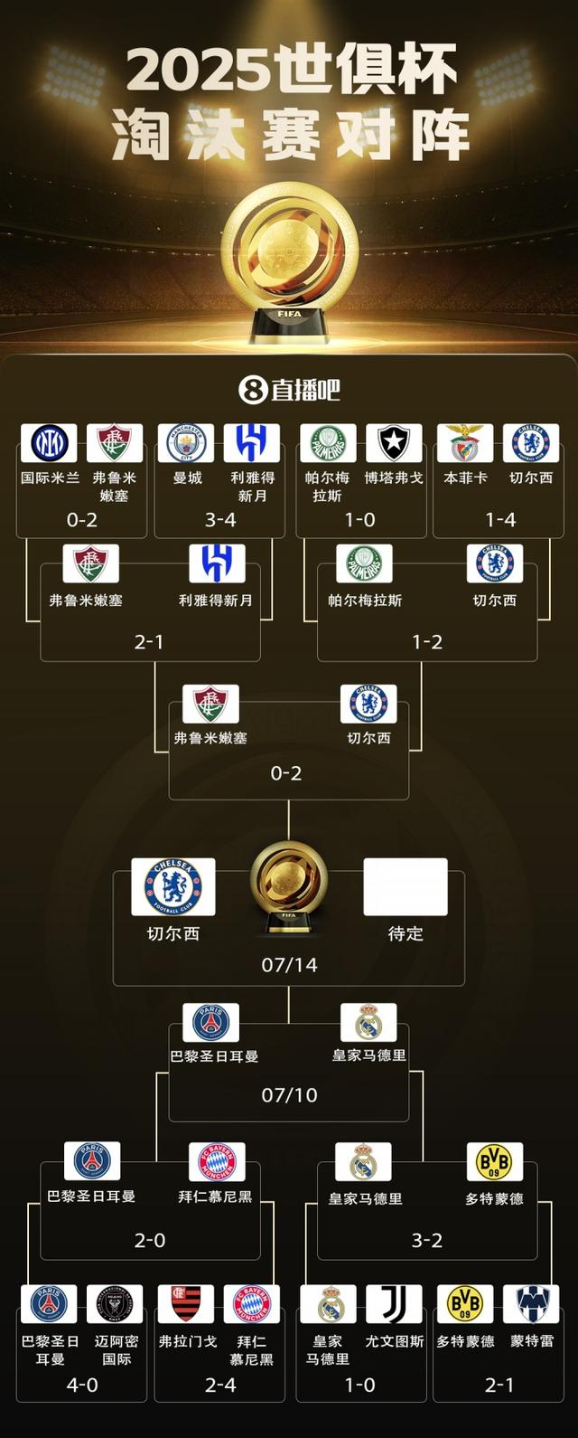 切尔西备战皇家马德里，主帅调整战术备战