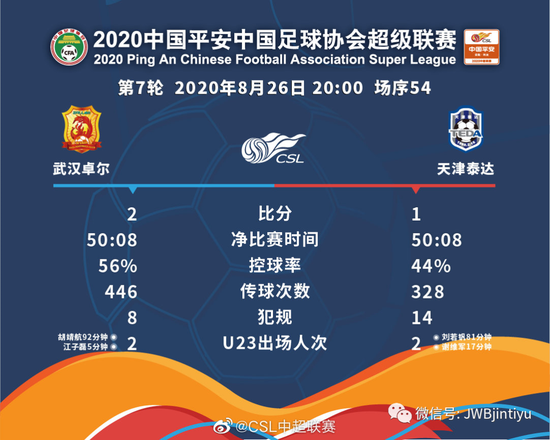 北京球员表现出亮点,击败天津泰达 北京球员表现出亮点,击败天津泰达