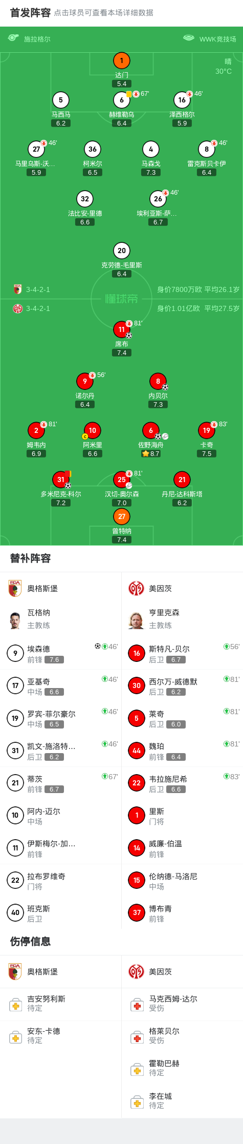 奥格斯堡客场大胜,收获关键三分 奥格斯堡客场大胜,收获关键三分