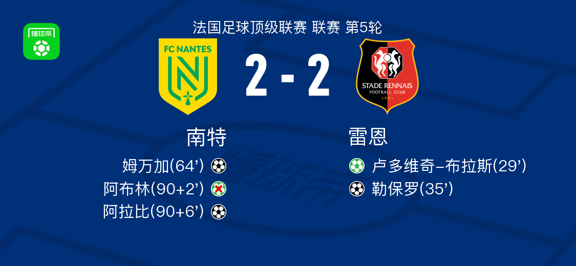 南特新援表现出色，助球队连胜开局