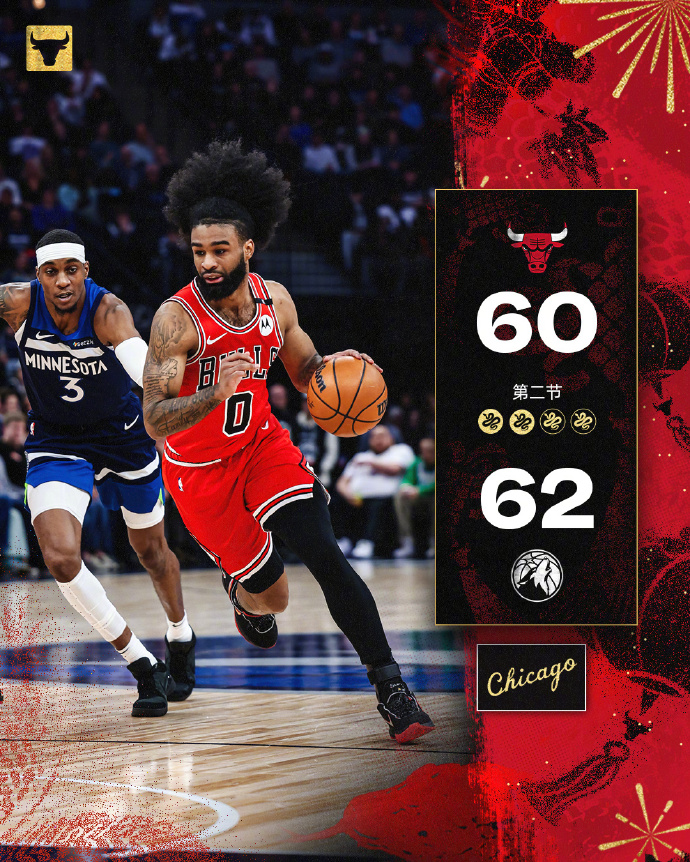 公牛队大胜森林狼，轻松取得比赛胜利