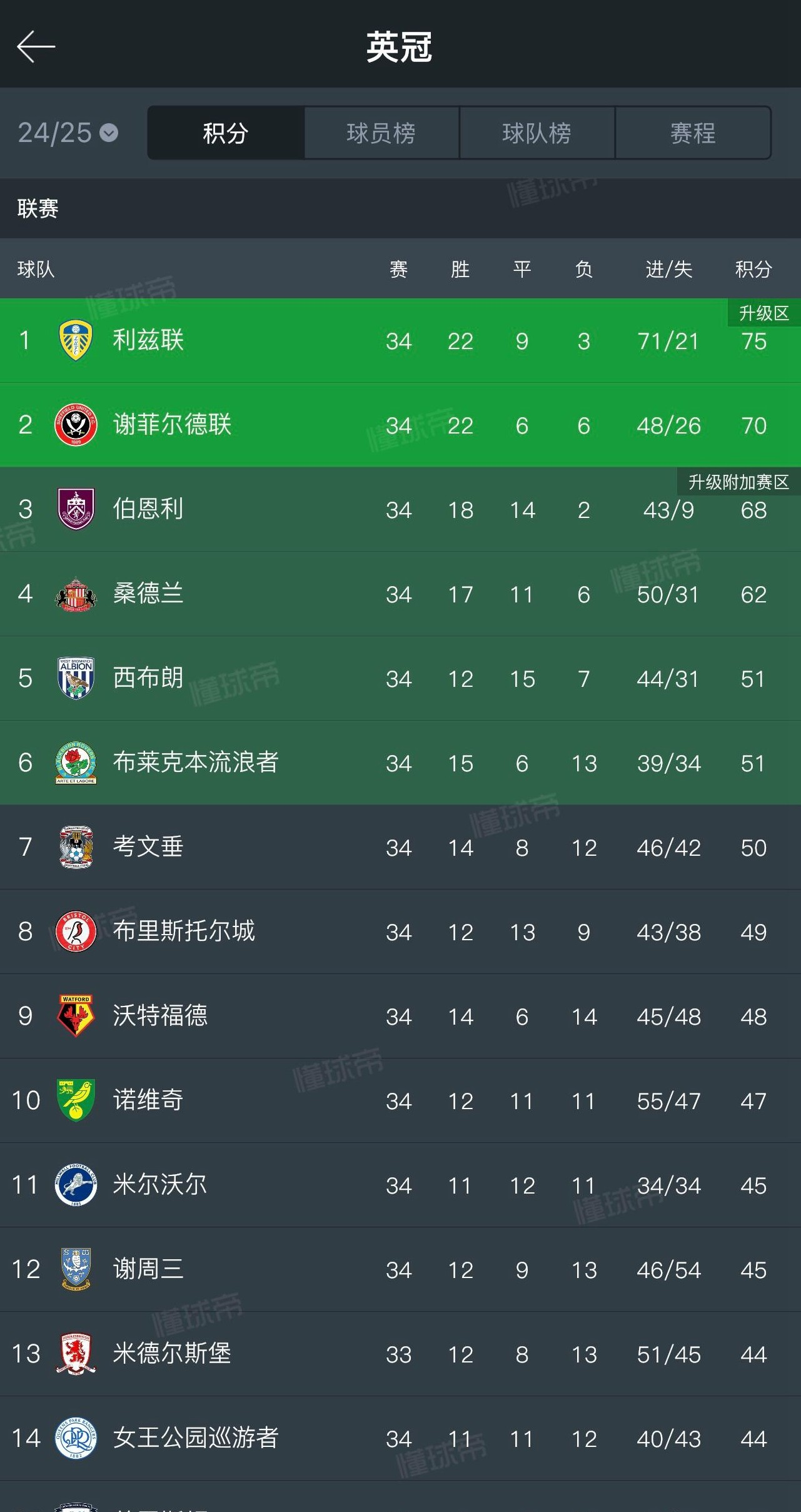 英格兰客场战平比利时，积分榜上升一位