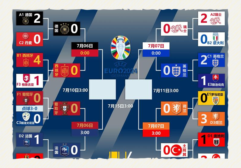 英国威廉希尔-意大利晋级四强,展现冠军实力 英国威廉希尔-意大利晋级四强,展现冠军实力
