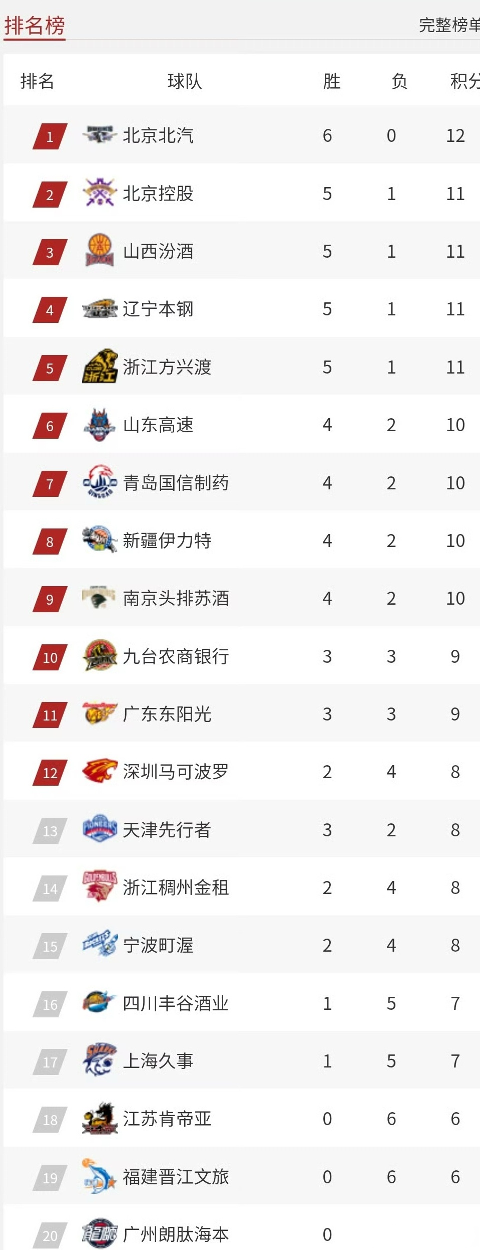 威廉希尔官网-球队在比赛中迅速拉开了分数差距