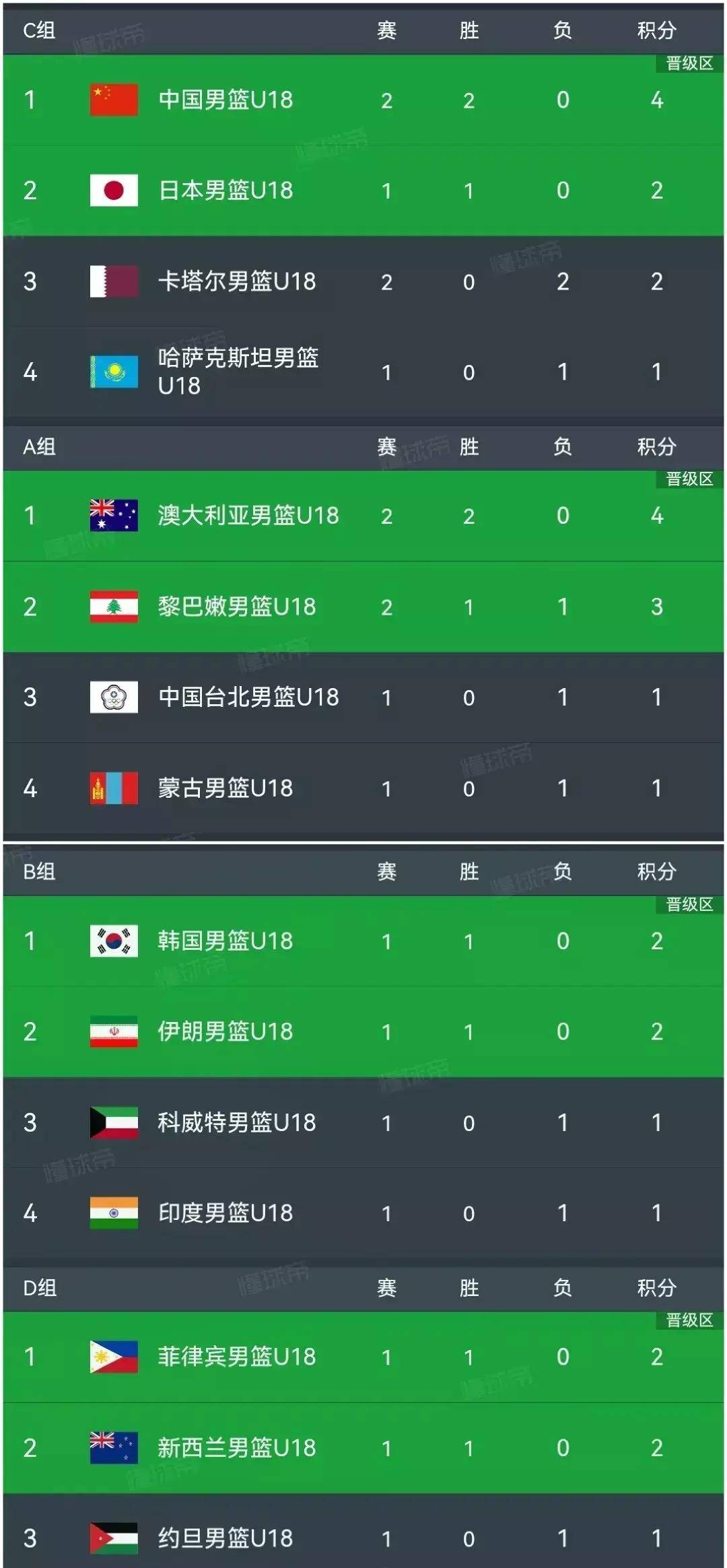 威廉希尔官网-卡塔尔球队击败澳大利亚晋级亚冠8强 威廉希尔官网-卡塔尔球队击败澳大利亚晋级亚冠8强