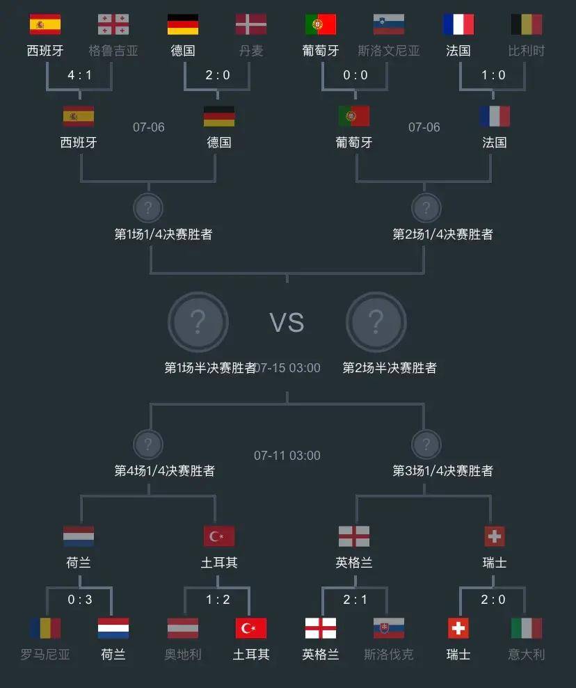 匈牙利队携手晋级,闯入欧洲足球锦标赛八强 匈牙利队携手晋级,闯入欧洲足球锦标赛八强