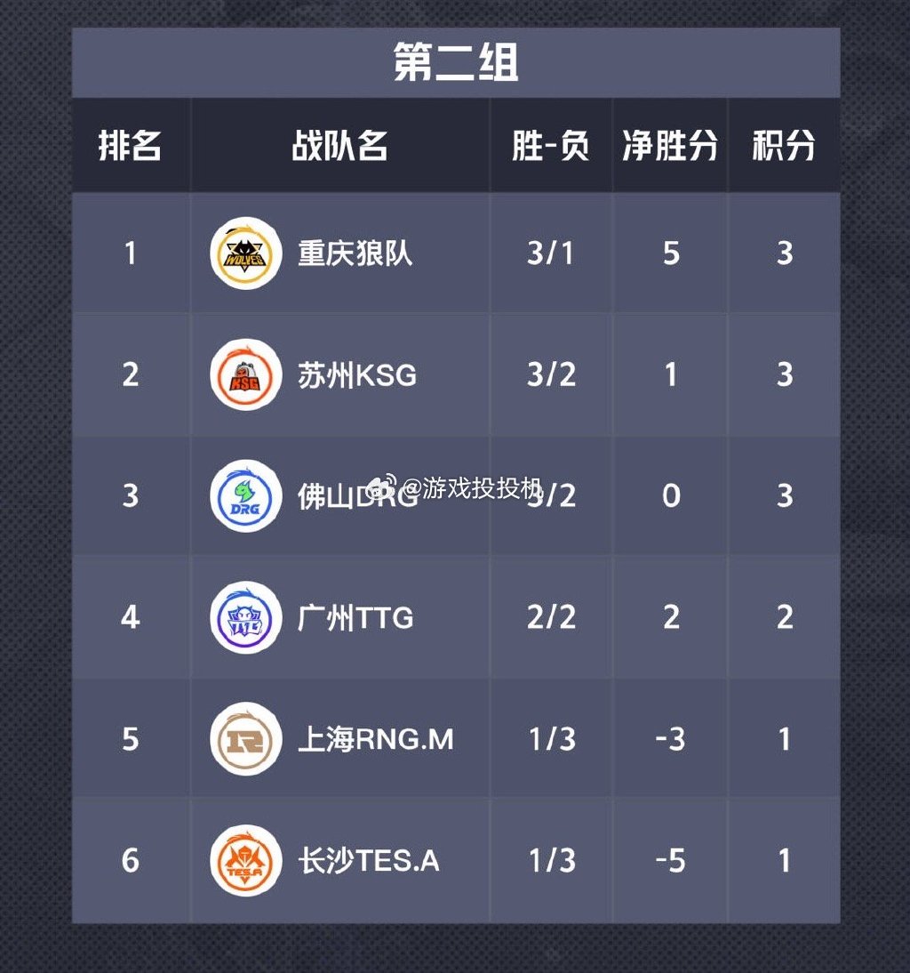 狼队进攻组合精密备战,期待新一轮胜利 狼队进攻组合精密备战,期待新一轮胜利