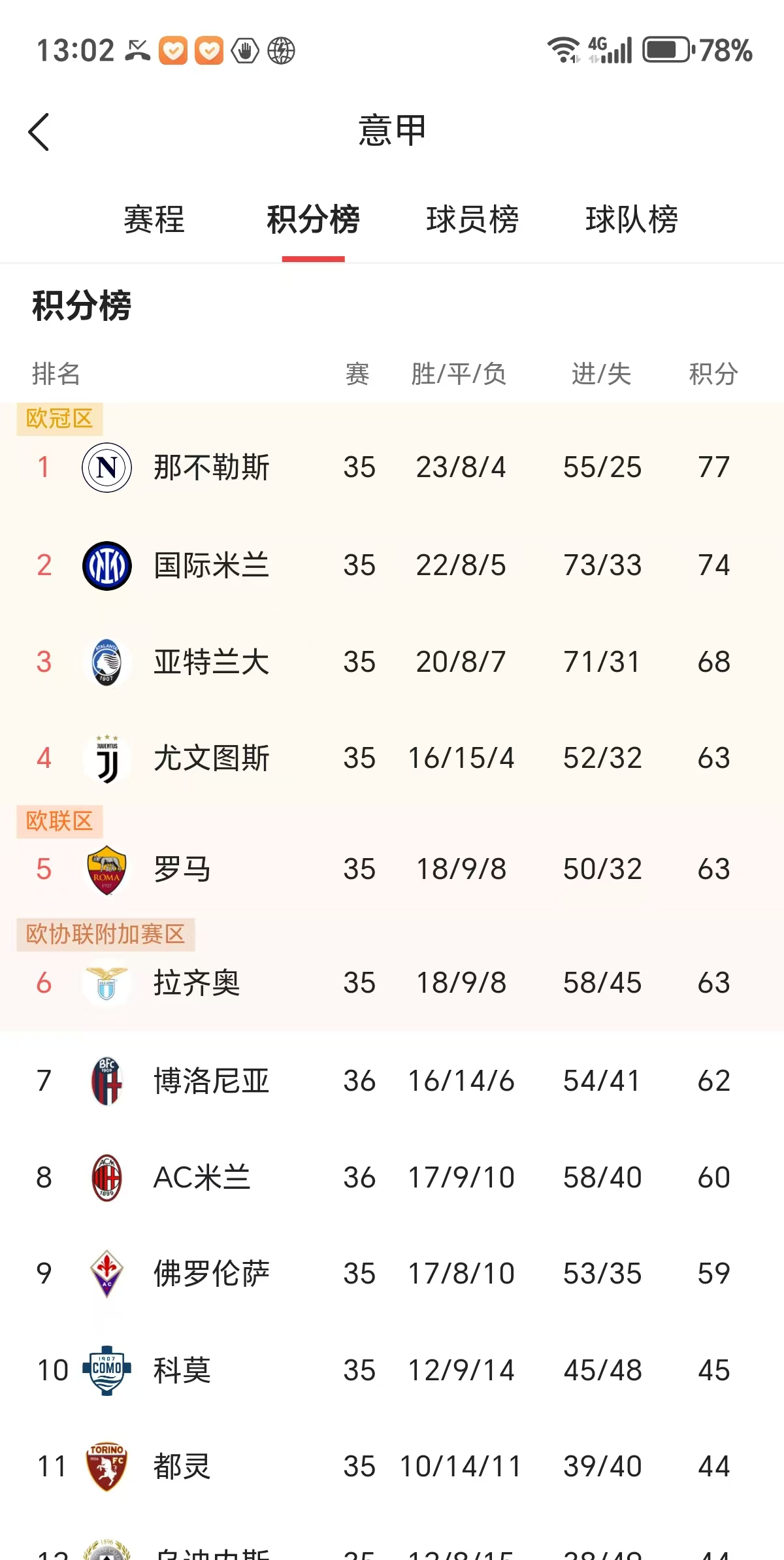 英国威廉希尔-AC米兰惨遭逆转,意甲欧冠资格岌岌可危 英国威廉希尔-AC米兰惨遭逆转,意甲欧冠资格岌岌可危